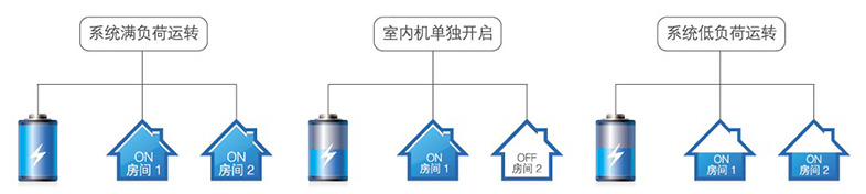 精確控制技術