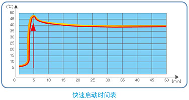強力制熱技術(shù)