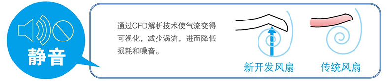 先進靜音技術(shù)