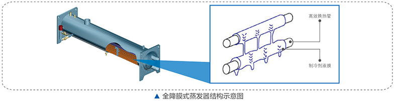 全降膜蒸發(fā)技術示意圖