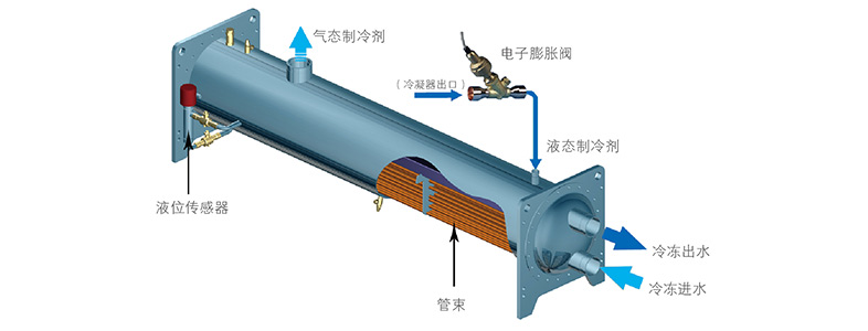 精準冷量調節(jié)
