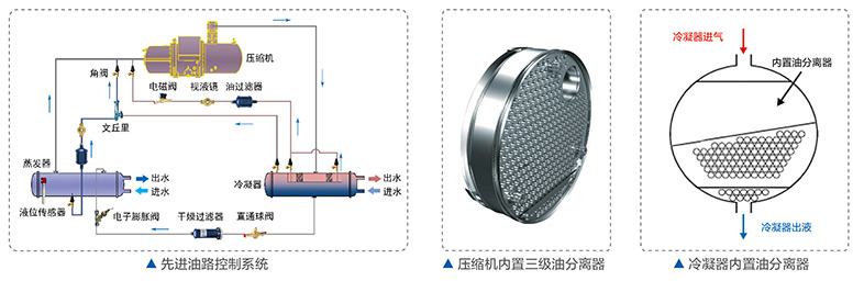 領先的油路控制系統