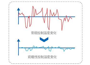 微電腦控制系統