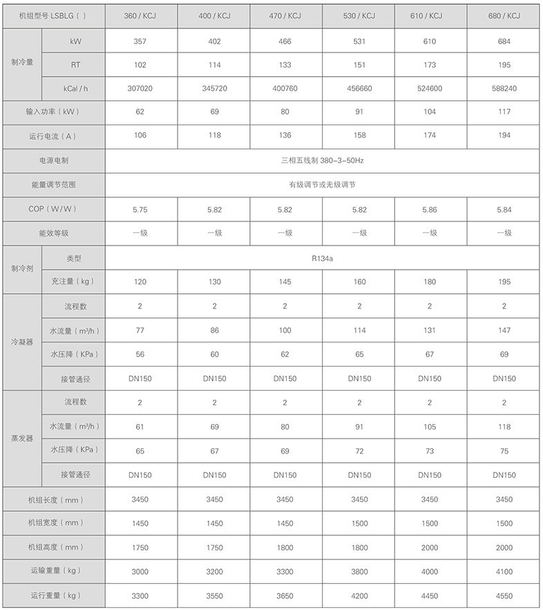 美的水冷螺桿式冷水機組參數